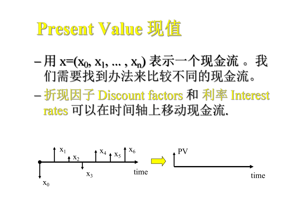 投资学第三讲现值和内部收益率2课件.ppt_第3页