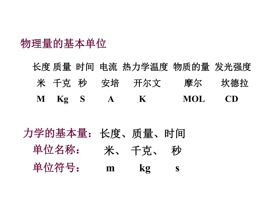 物理学的单位和量纲课件.ppt_第2页