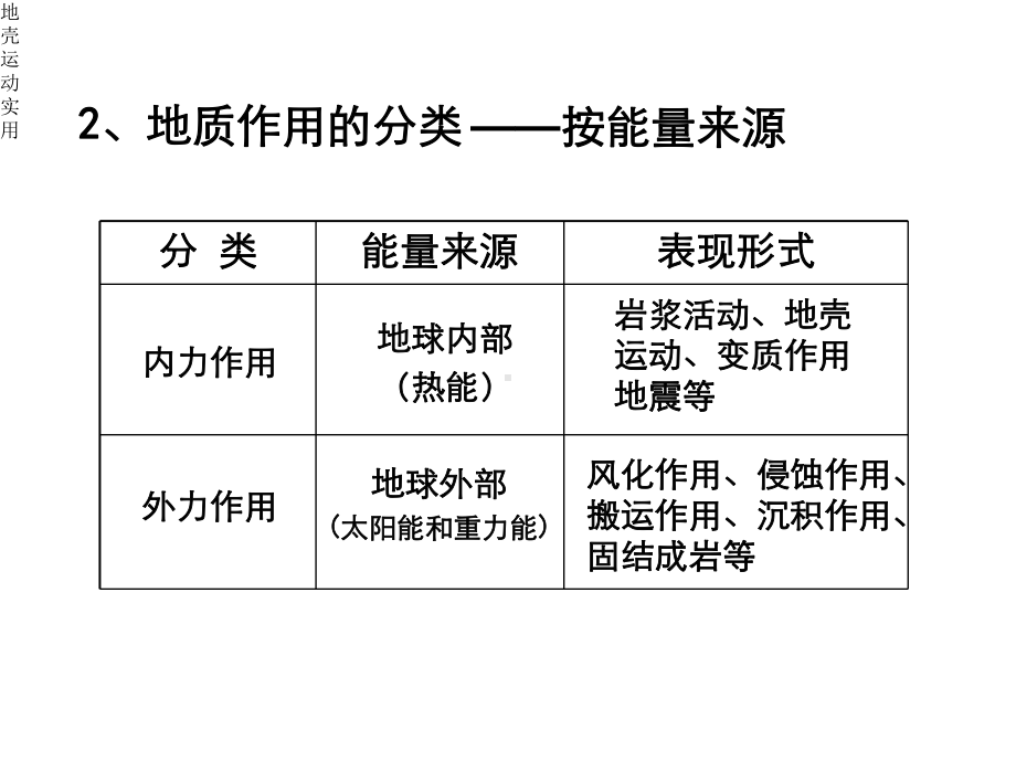 地壳运动实用课件.ppt_第3页