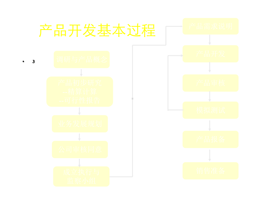 寿险产品开发与销售1-2课件.ppt_第3页