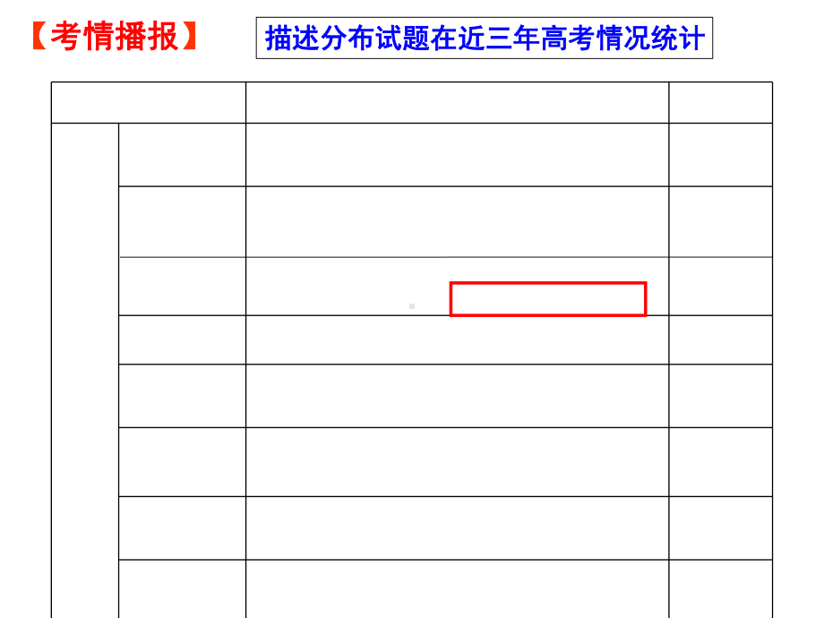 地理事物分布特征描述课件.ppt_第3页