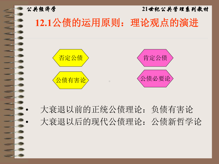 公共经济学之公债课件.ppt_第2页