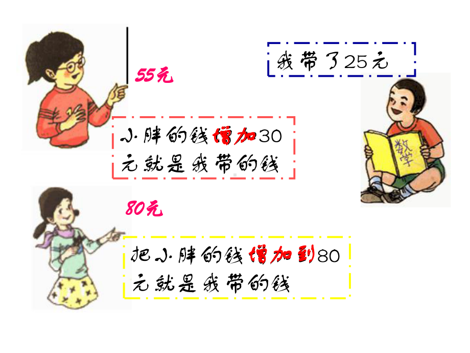 四年级下册数学整理与提高解决问题沪教版(24)课件.ppt_第3页