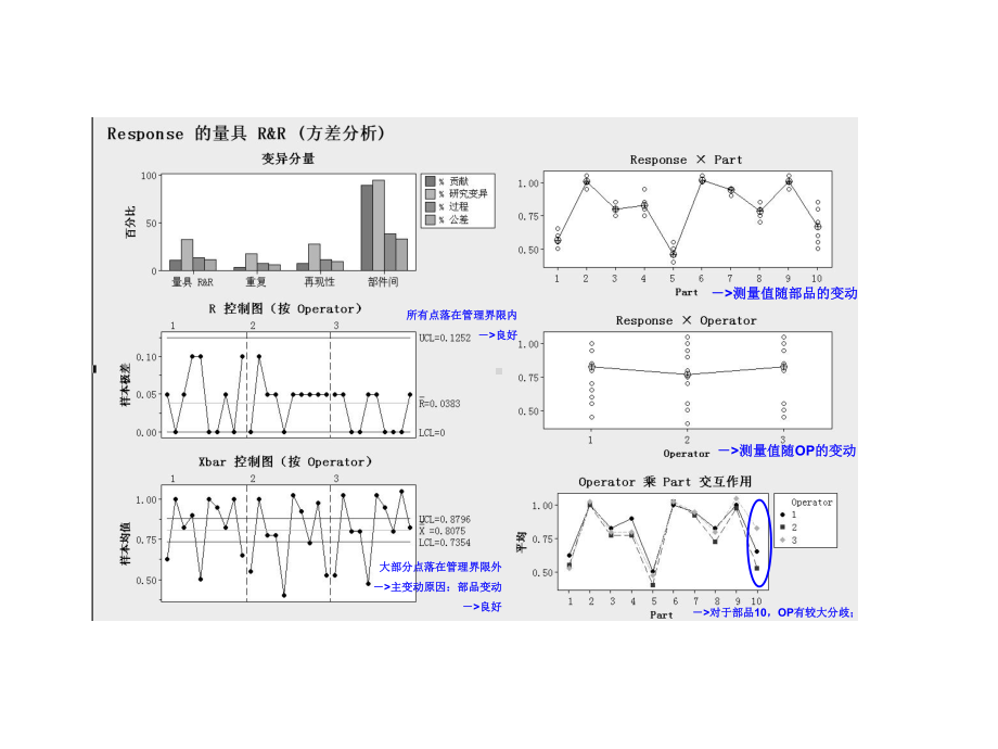 minitab实例-自我管理与提升-求职职场-实用课件.ppt_第3页