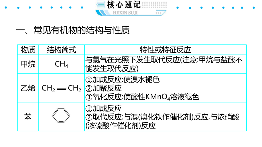 2021高考化学有机化学专题复习课件.pptx_第1页