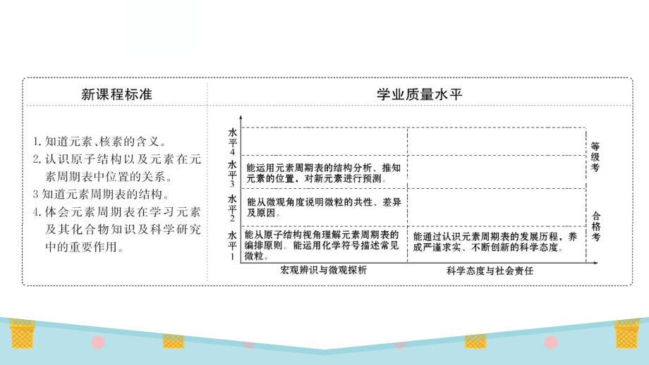 人教版高中化学必修一元素周期表核素课件.pptx_第2页