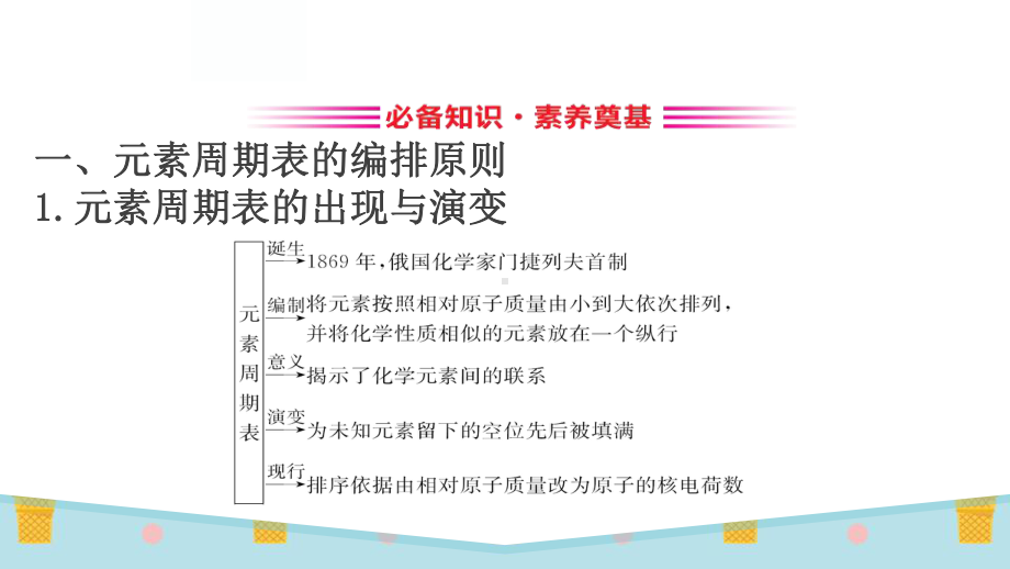 人教版高中化学必修一元素周期表核素课件.pptx_第3页