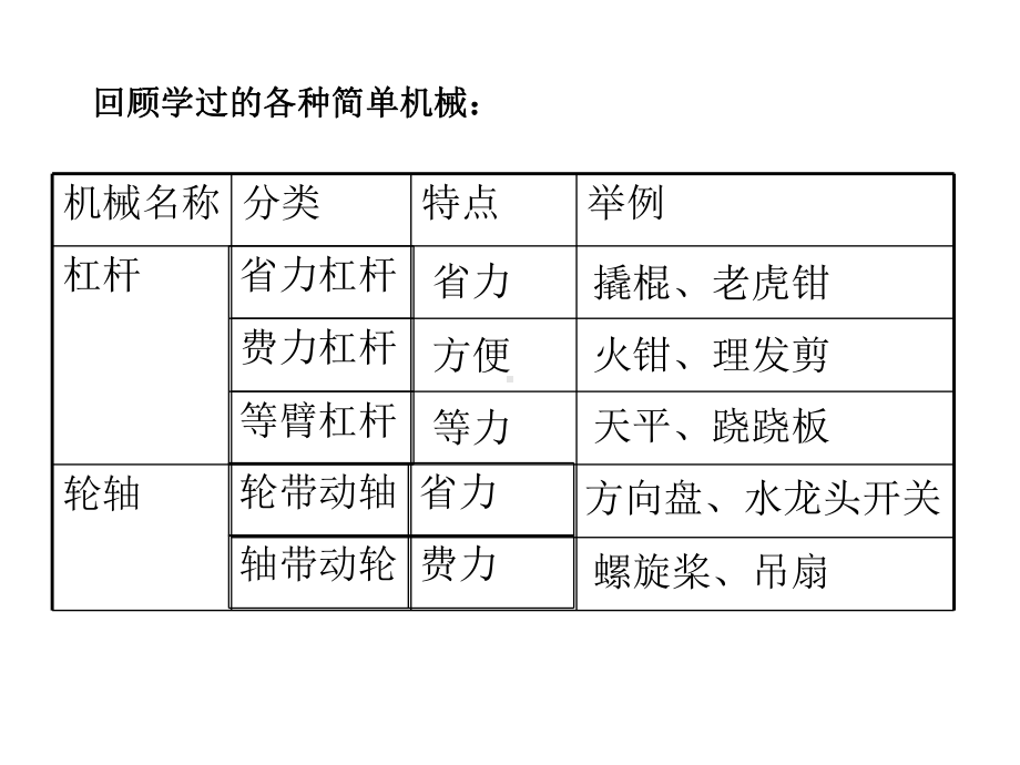 教科版小学科学《定滑轮和动滑轮》精美版1课件.ppt_第1页