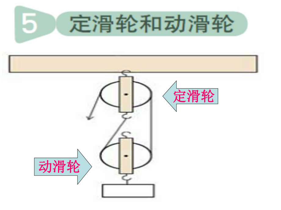 教科版小学科学《定滑轮和动滑轮》精美版1课件.ppt_第2页