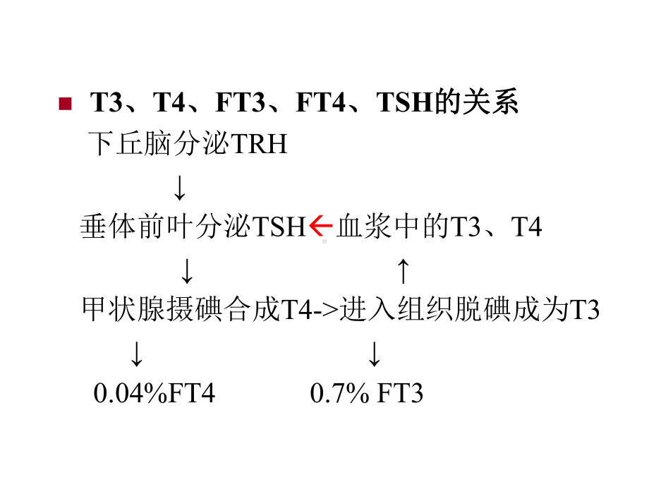 甲状腺功能检测的临床思维优质课件.ppt_第2页