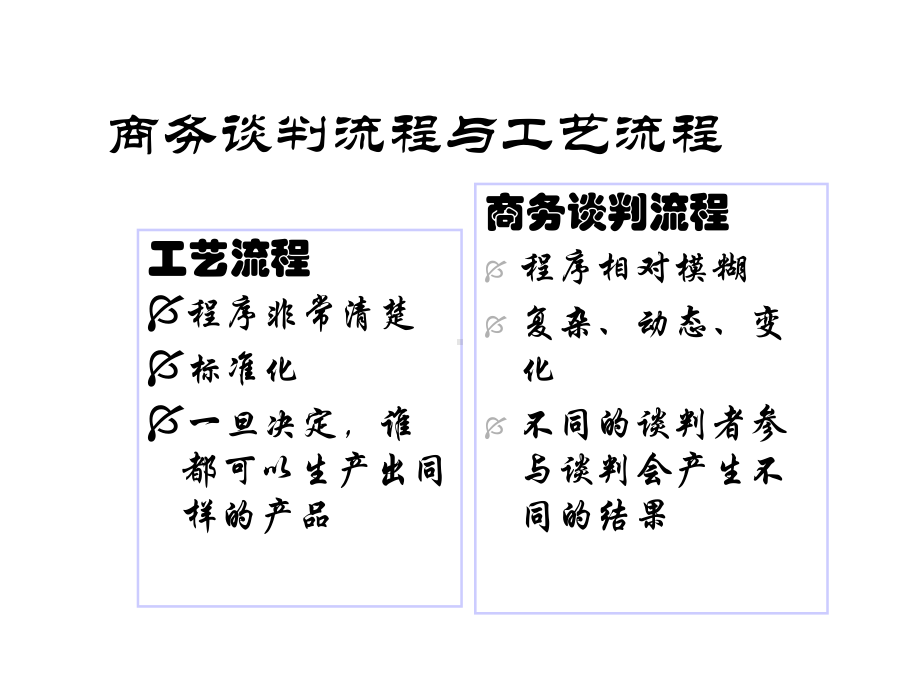 商务谈判的流程与模式课件.ppt_第3页