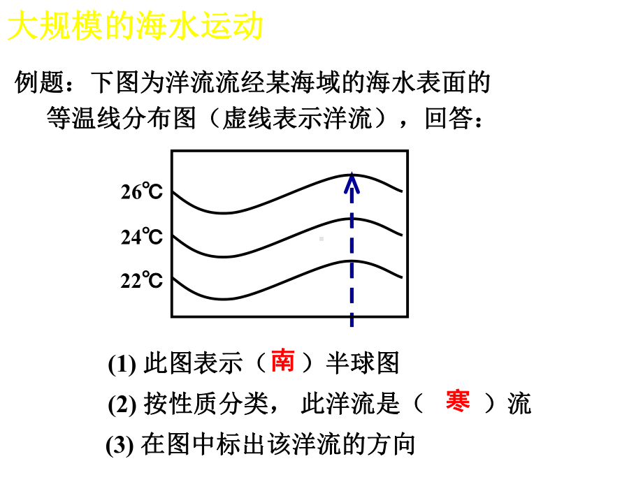 大规模的海水运动51人教课标版课件.ppt_第3页