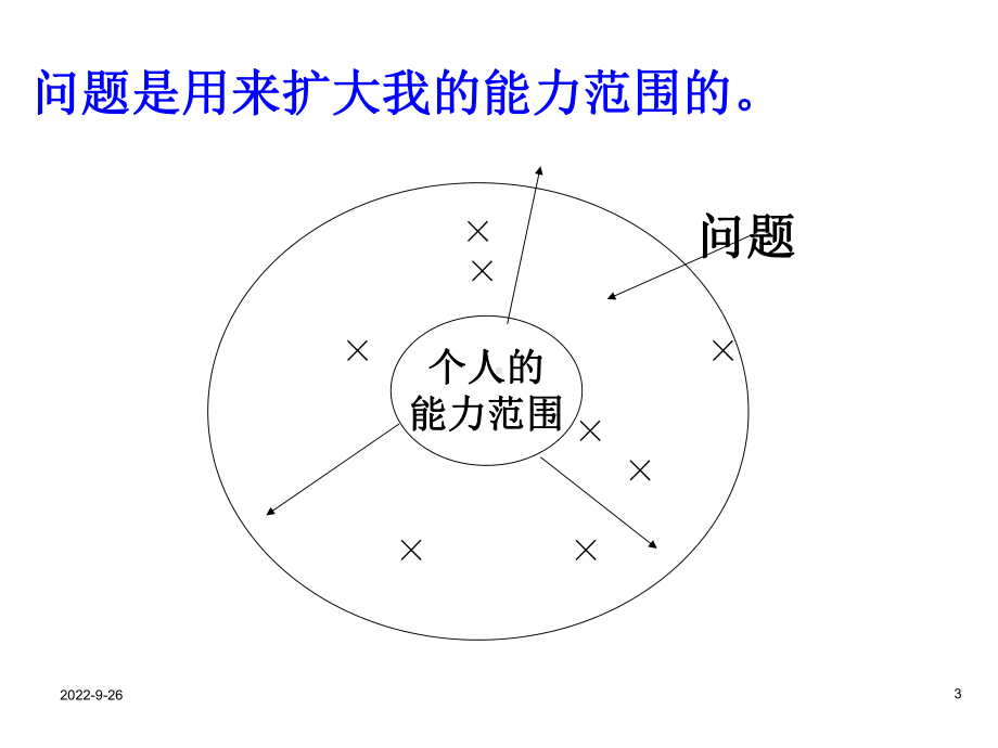 生产问题葵花宝典生产管理课件.ppt_第3页