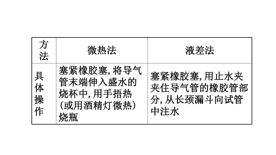 2020人教版高考化学一轮复习课件：第十章规范答题赢满分系列(七)36张.ppt_第3页