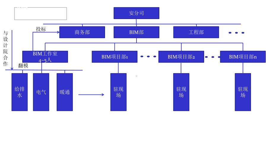 BIM机电管线综合课件.ppt_第2页