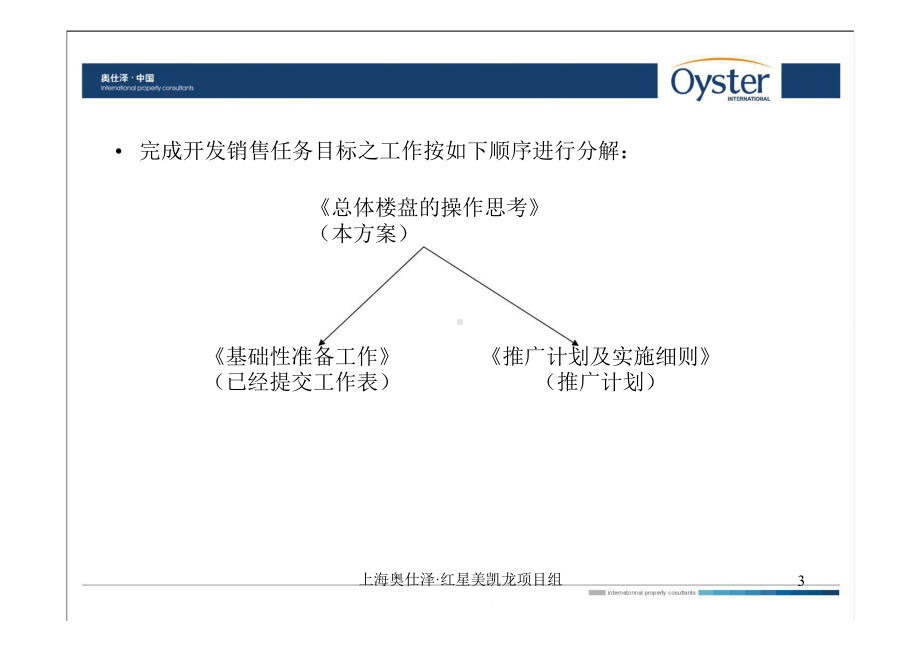 山东项目操盘课件.ppt_第3页