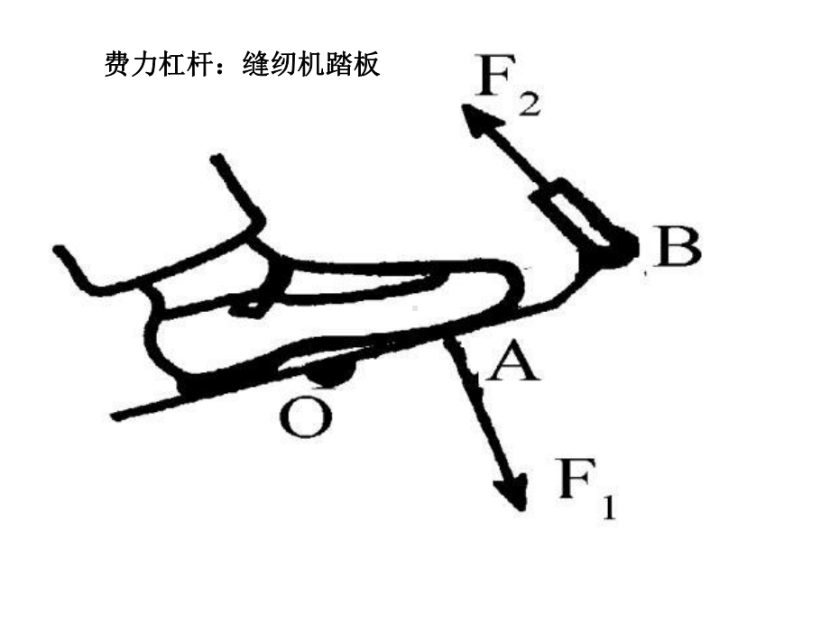 各种杠杆分析全面课件.ppt_第3页