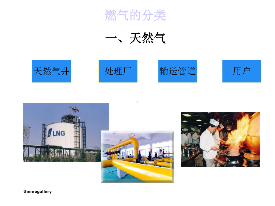 液化石油气培训的课件.ppt_第3页