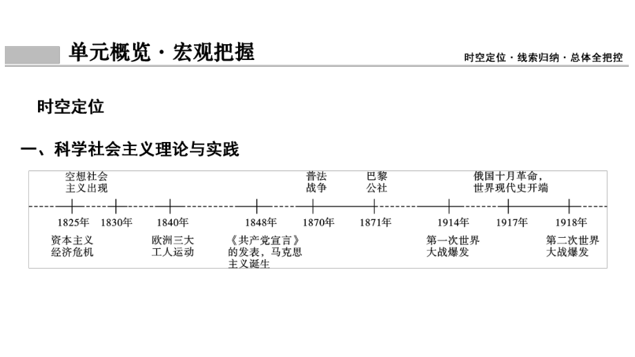 2020年高考历史一轮总复习从科学社会主义理论到社会主义制度的建立课件新人教版.ppt_第3页