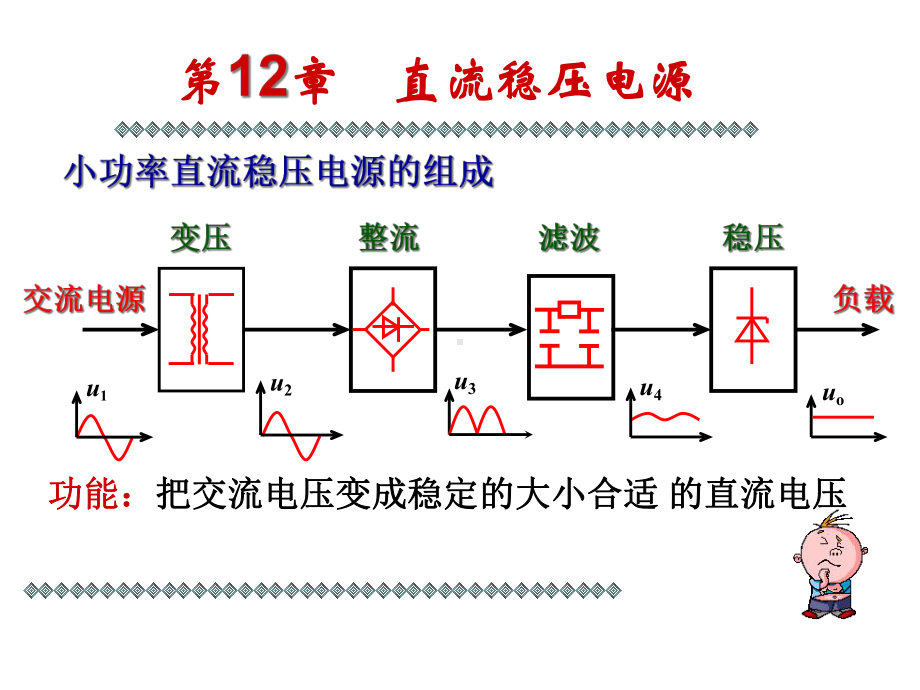 直流稳压电源-2课件.ppt_第2页