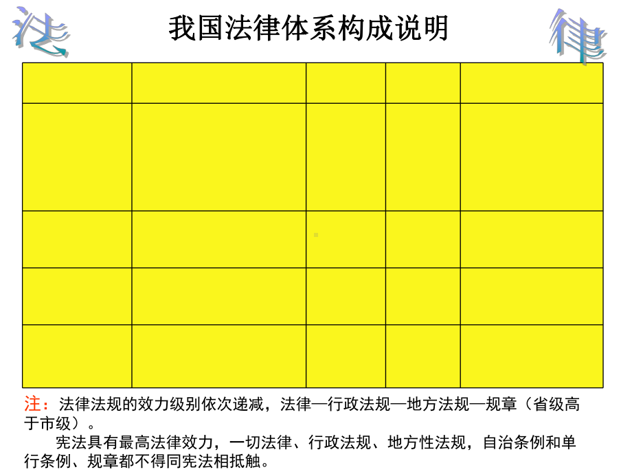 护理相关法律法规知识培训课件.pptx_第3页