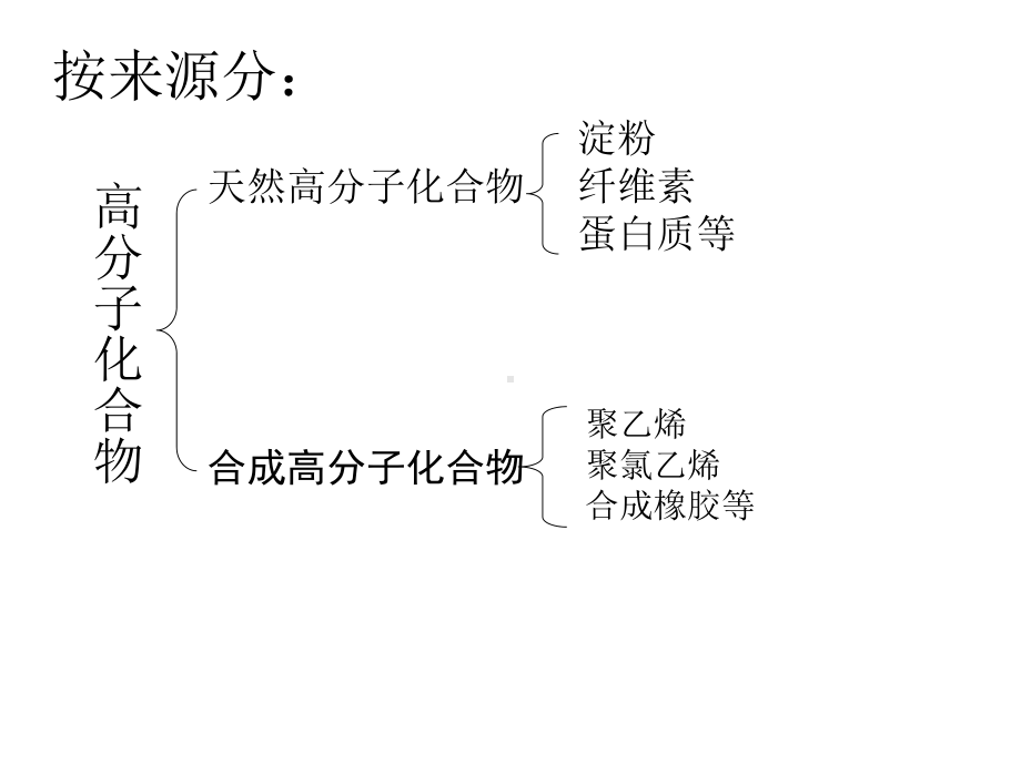 人教版高中化学选修2第3单元课题3高分子化合物与材料(共61张)课件.ppt_第3页