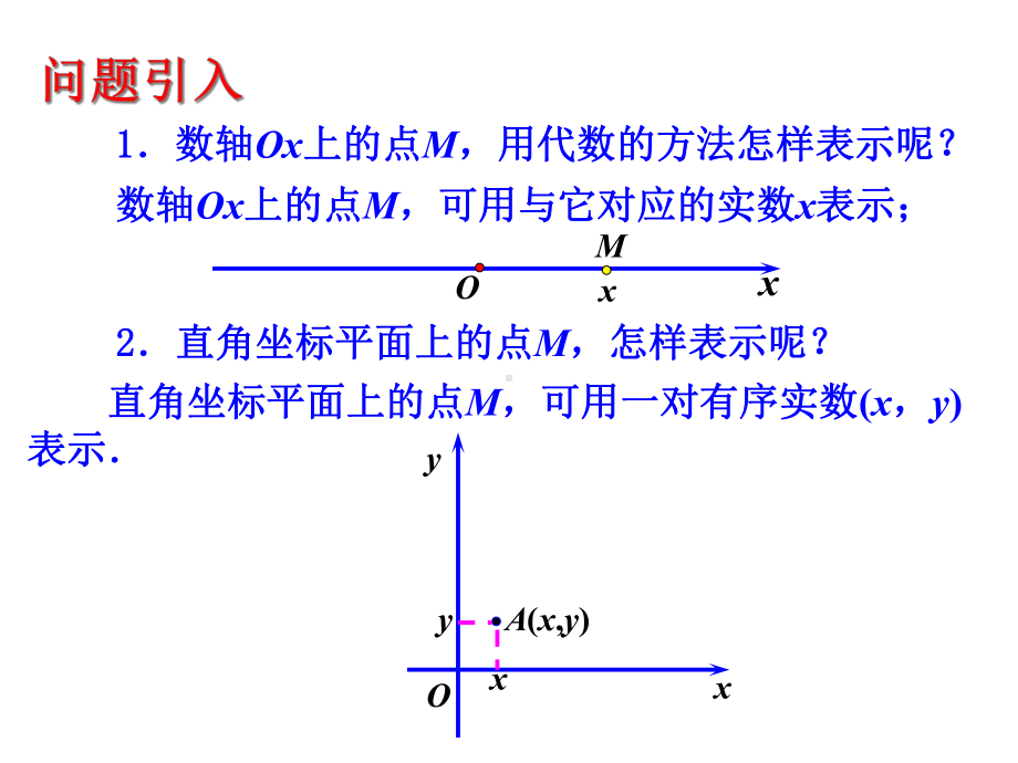 43空间直角坐标系课件(共34张).ppt_第2页