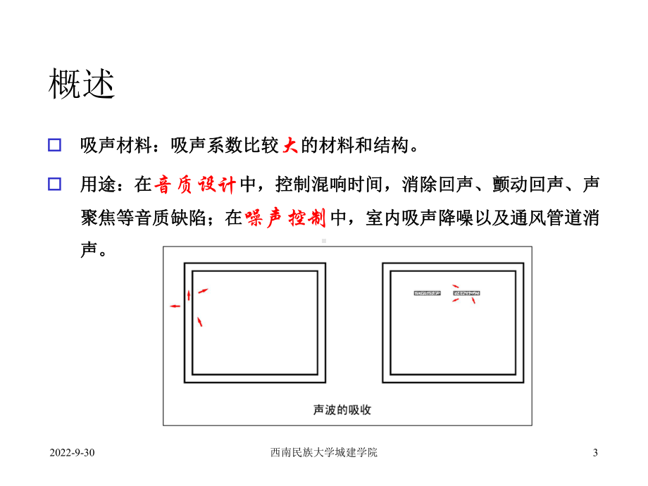 建筑吸声材料与隔声材料课件.ppt_第3页