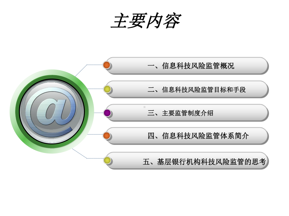 商业银行信息科技风险监管讲座精选课件.ppt_第2页