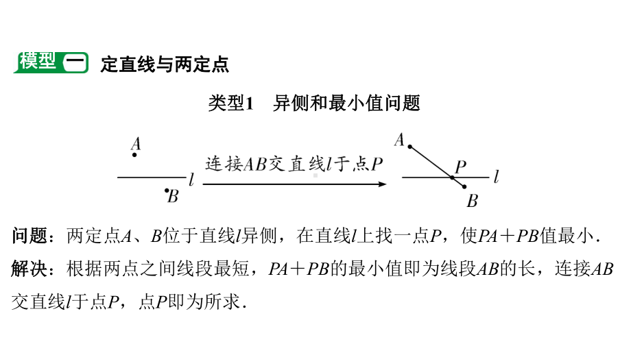 2020年中考专题复习方法突破精讲练—对称问题求最值课件.ppt_第2页