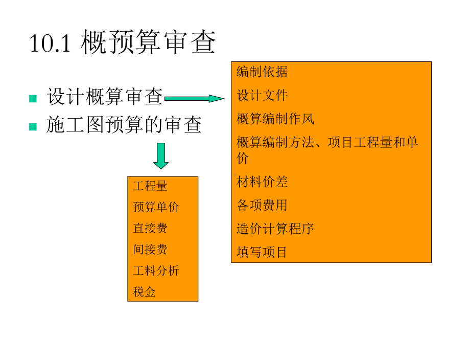 工程预算造价管理课件.pptx_第3页