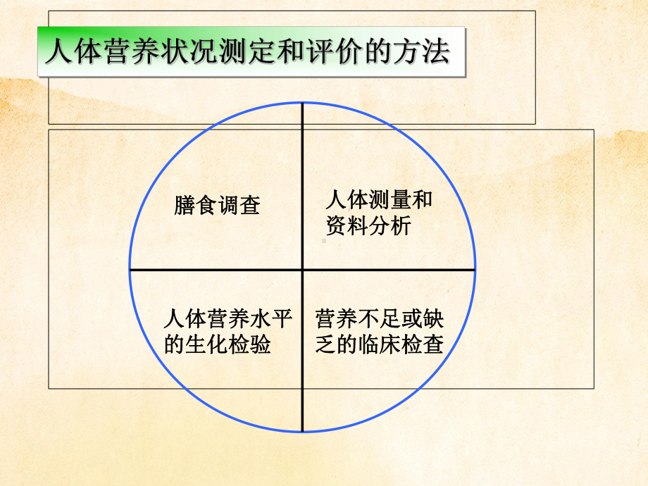 公共营养师三级第二章人体营养状况测定与评价课件.ppt_第2页