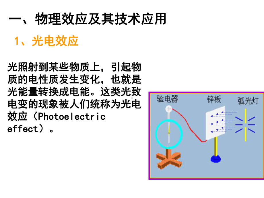 物理学与现代高科技课件.ppt_第3页