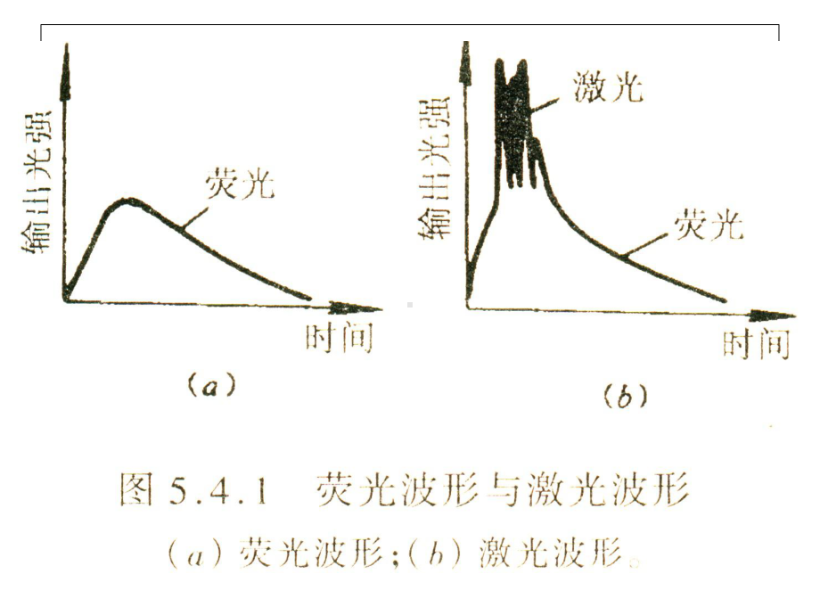 激光原理第四章4弛豫振荡、线宽极限与频率牵引课件.ppt_第2页