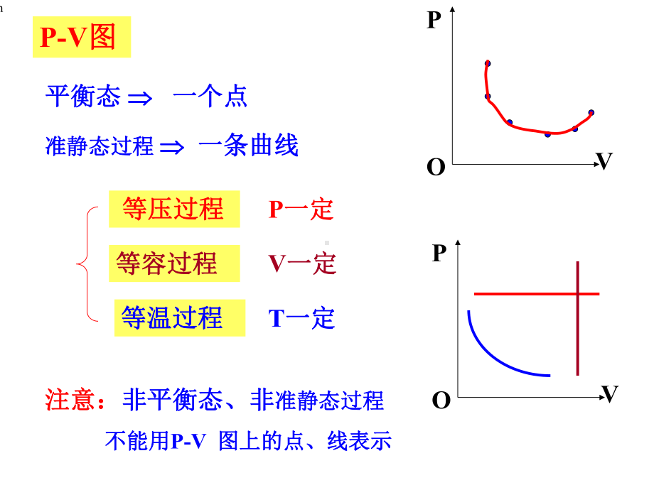 大学物理热力学第一定律课件.ppt_第3页