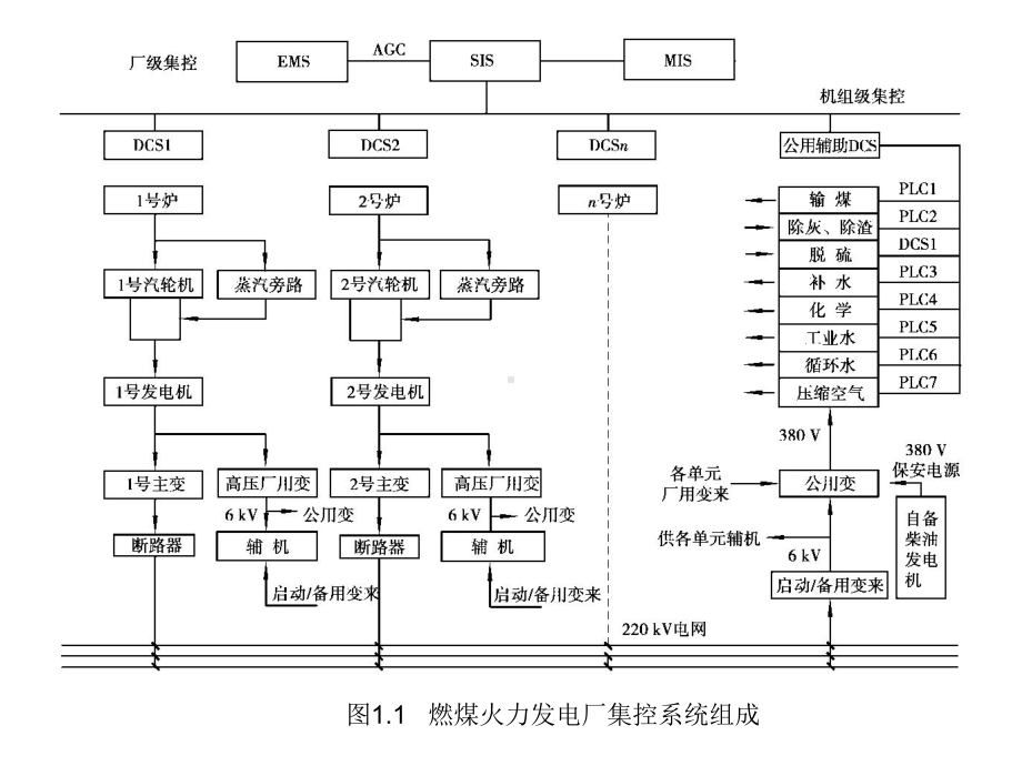 电厂行业集控课件.ppt_第2页