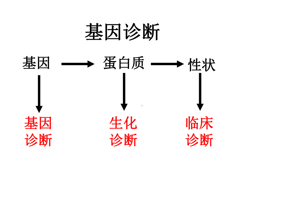 现代分子诊断技术课件.ppt_第2页