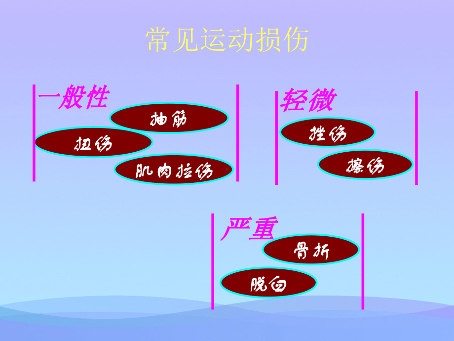 体育运动中常见运动损伤的现场处理方法2021优秀课件.ppt_第2页