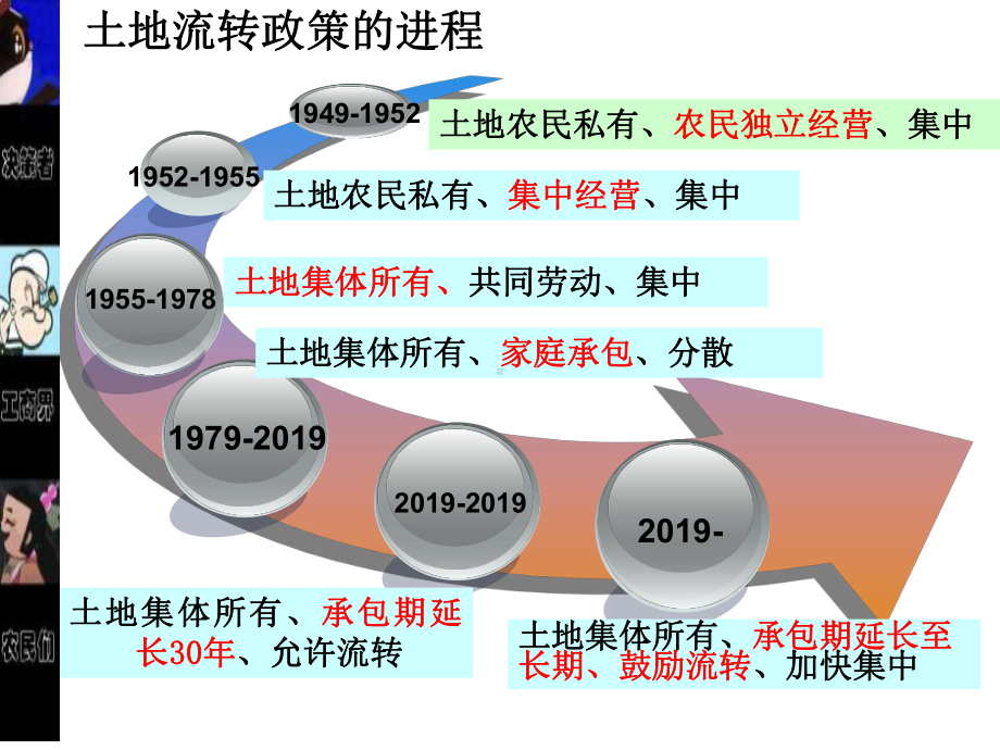 土地政策学第五章--土地分配政策精选课件.ppt_第3页