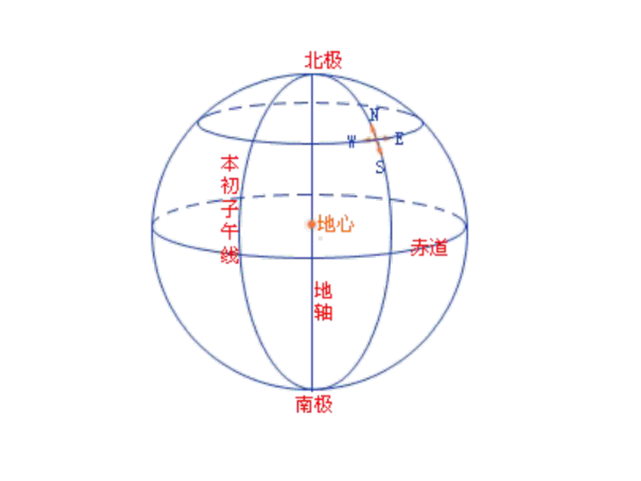 天文学基本知识课件.ppt_第3页