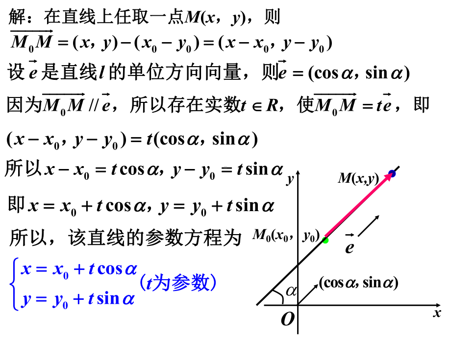 直线的参数方程应用周五课件.ppt_第2页