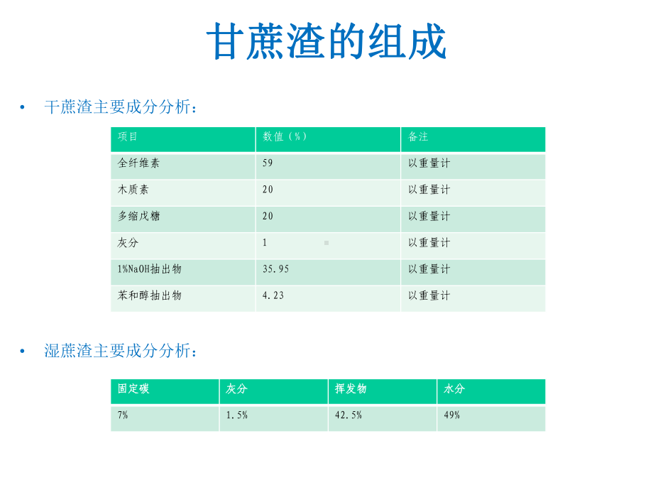 甘蔗渣的综合利用课件.pptx_第3页