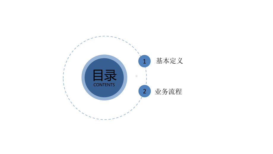 合伙人介绍区域模式、团队模式课件.ppt_第2页