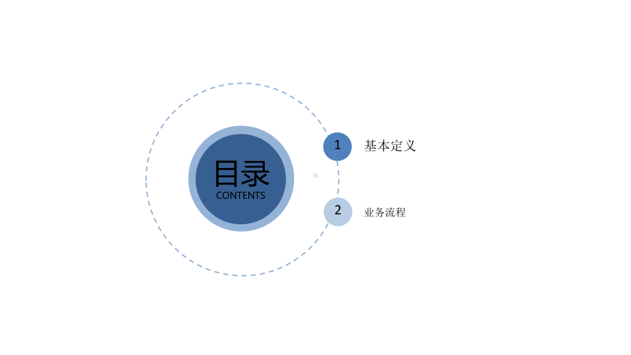 合伙人介绍区域模式、团队模式课件.ppt_第3页