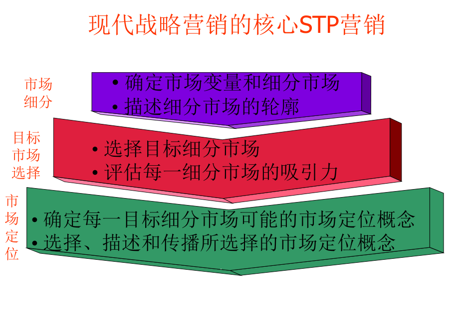 市场细分和选择目标市场课件.ppt_第3页