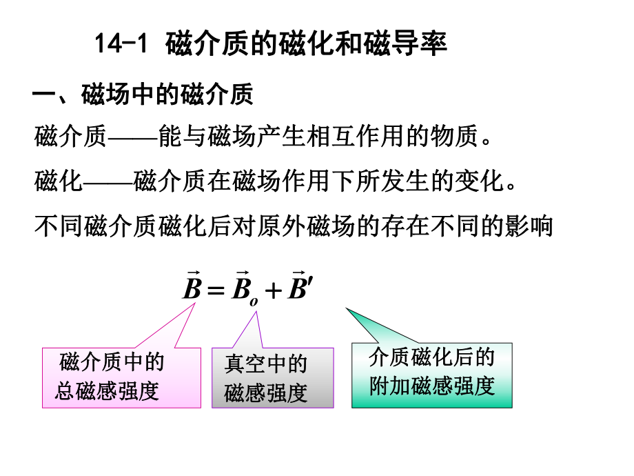 大学物理第十四章磁介质课件.ppt_第2页