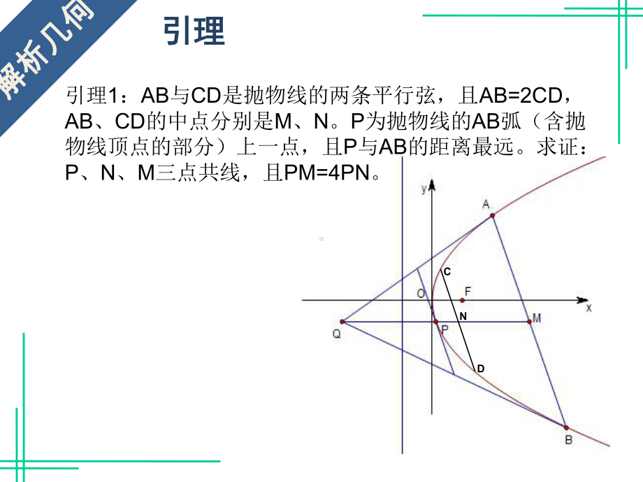 (优选)阿基米德三角形讲解课件.ppt_第3页