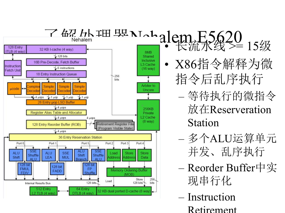 CPU高效编程技术课件.pptx_第2页