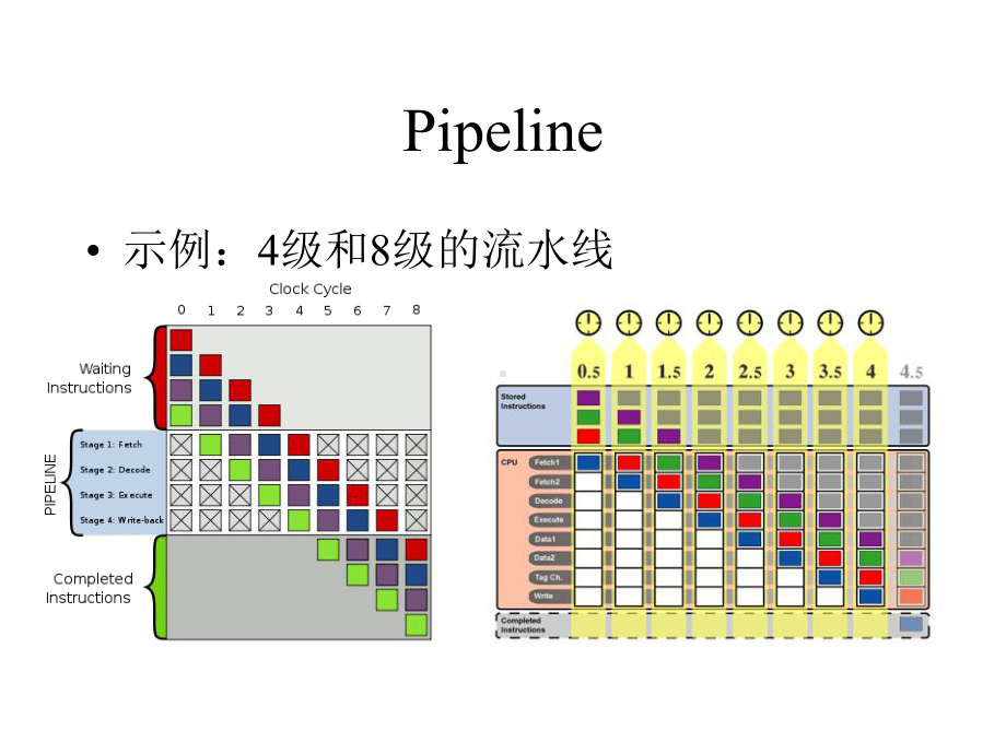 CPU高效编程技术课件.pptx_第3页