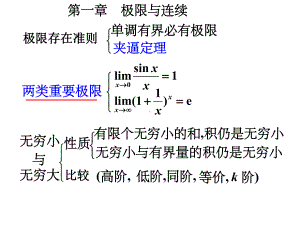 大一高数期末复习重点课件.ppt